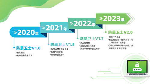 實力見證 Coremail連續五年入選中國網絡安全市場全景圖，領航網絡技術服務